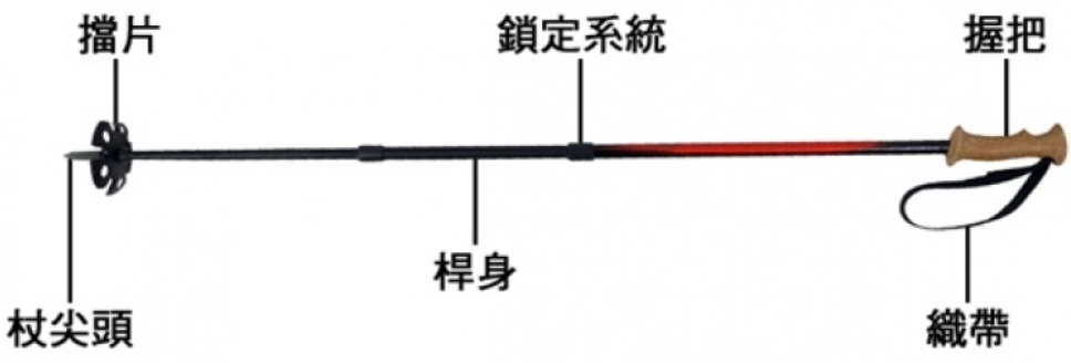 登山杖使用技巧