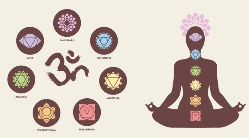 七大脈輪意義 七大脈輪意義