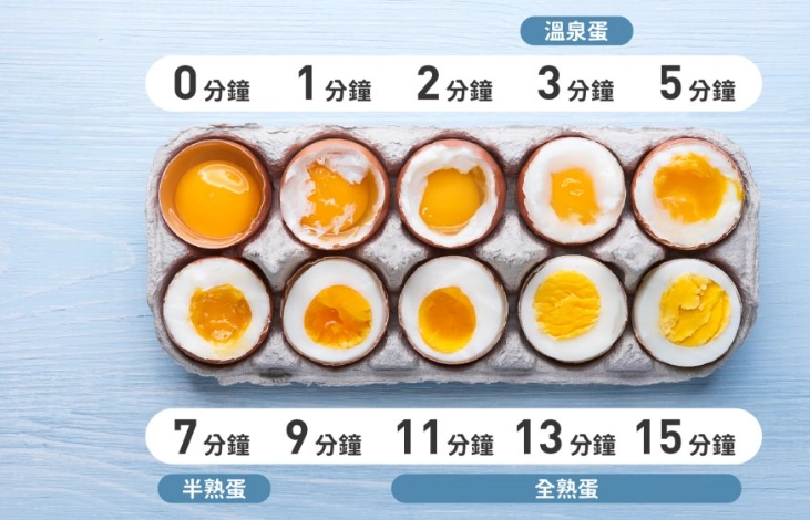 溫泉蛋失敗
